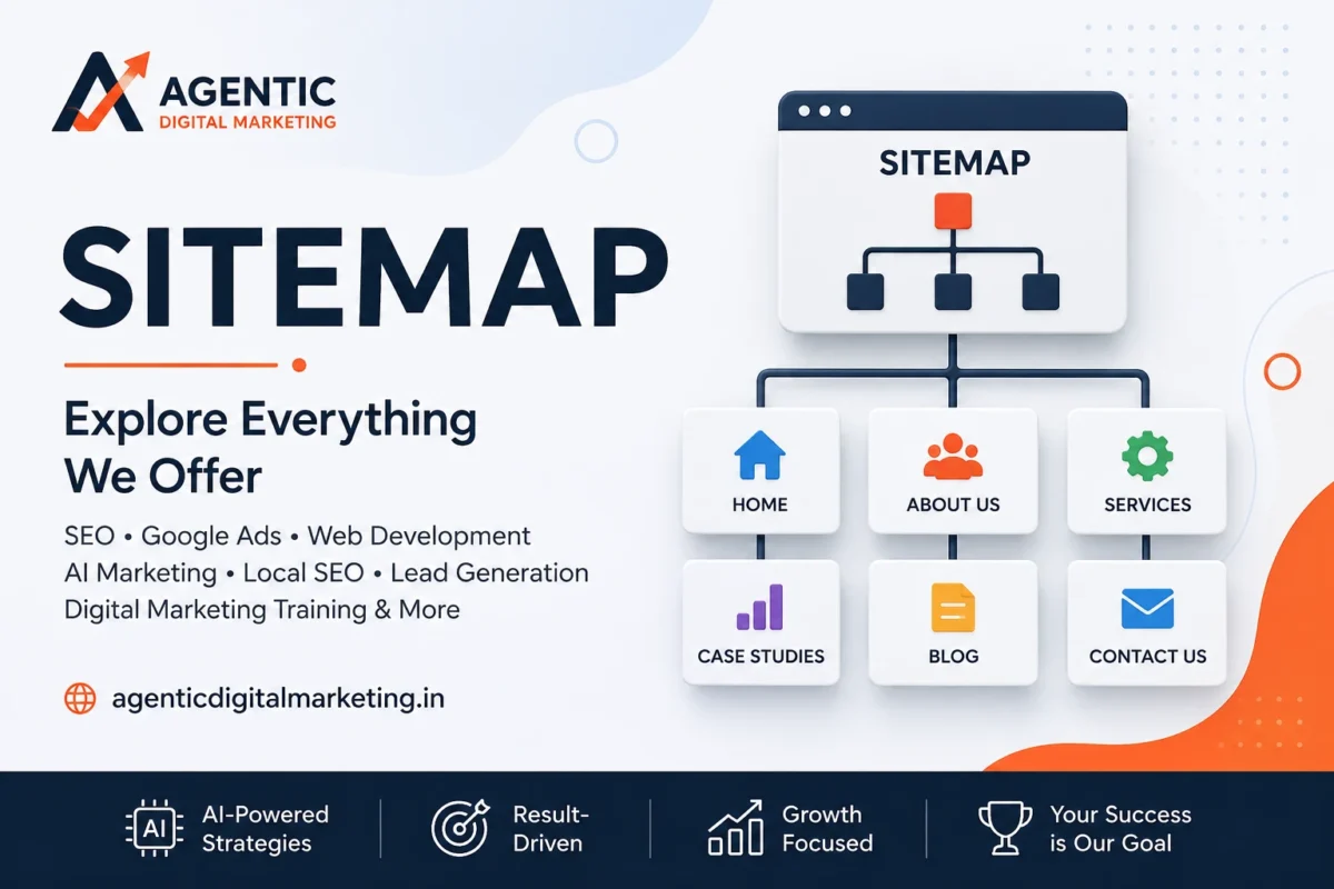 Sitemap page design for Agentic Digital Marketing Agency showing SEO, web development, Google Ads and AI marketing services.