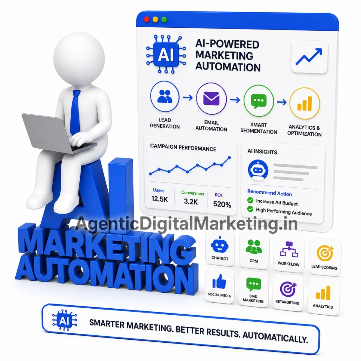 AI Marketing Automation Services in Surat by Agentic Digital Marketing