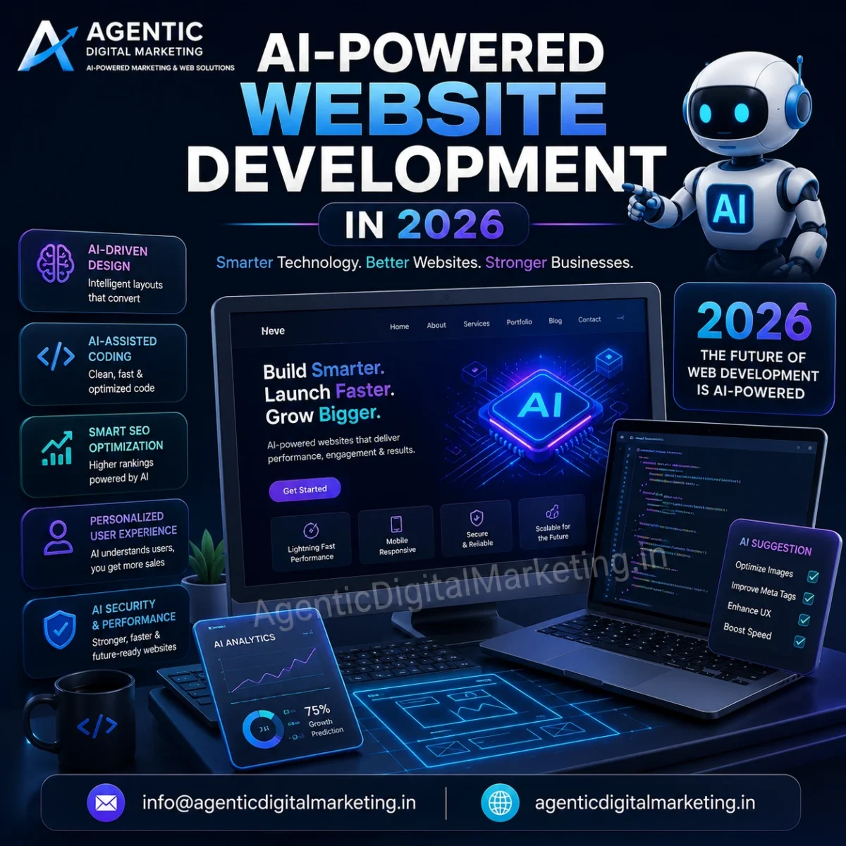 AI-powered website development in 2026 with futuristic web design, automation, AI coding, and smart digital solutions