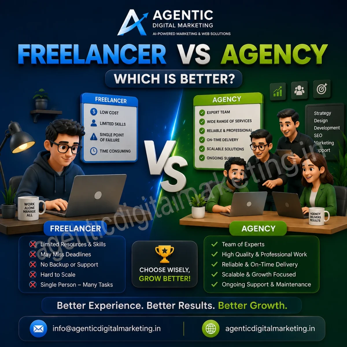 Freelancer vs Agency comparison image showing differences in website development, SEO services, digital marketing expertise, scalability, and professional business support by Agentic Digital Marketing