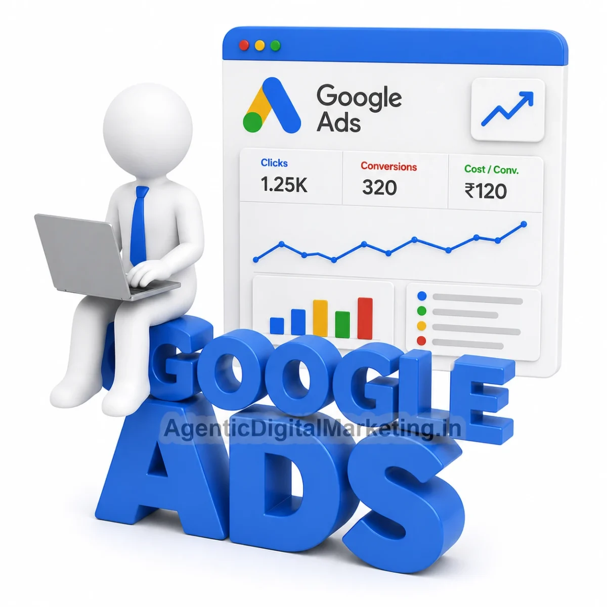Google Ads Services in Surat by Agentic Digital Marketing – PPC Campaign & Lead Generation