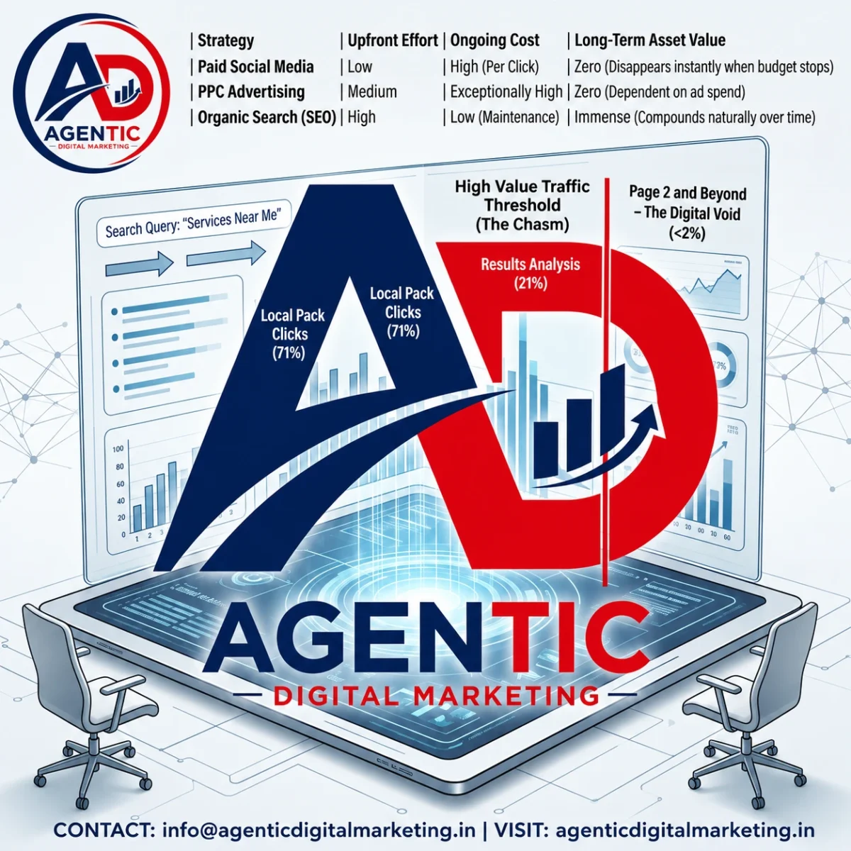 SEO Agency Tampa FL performing technical SEO optimization and website audits
