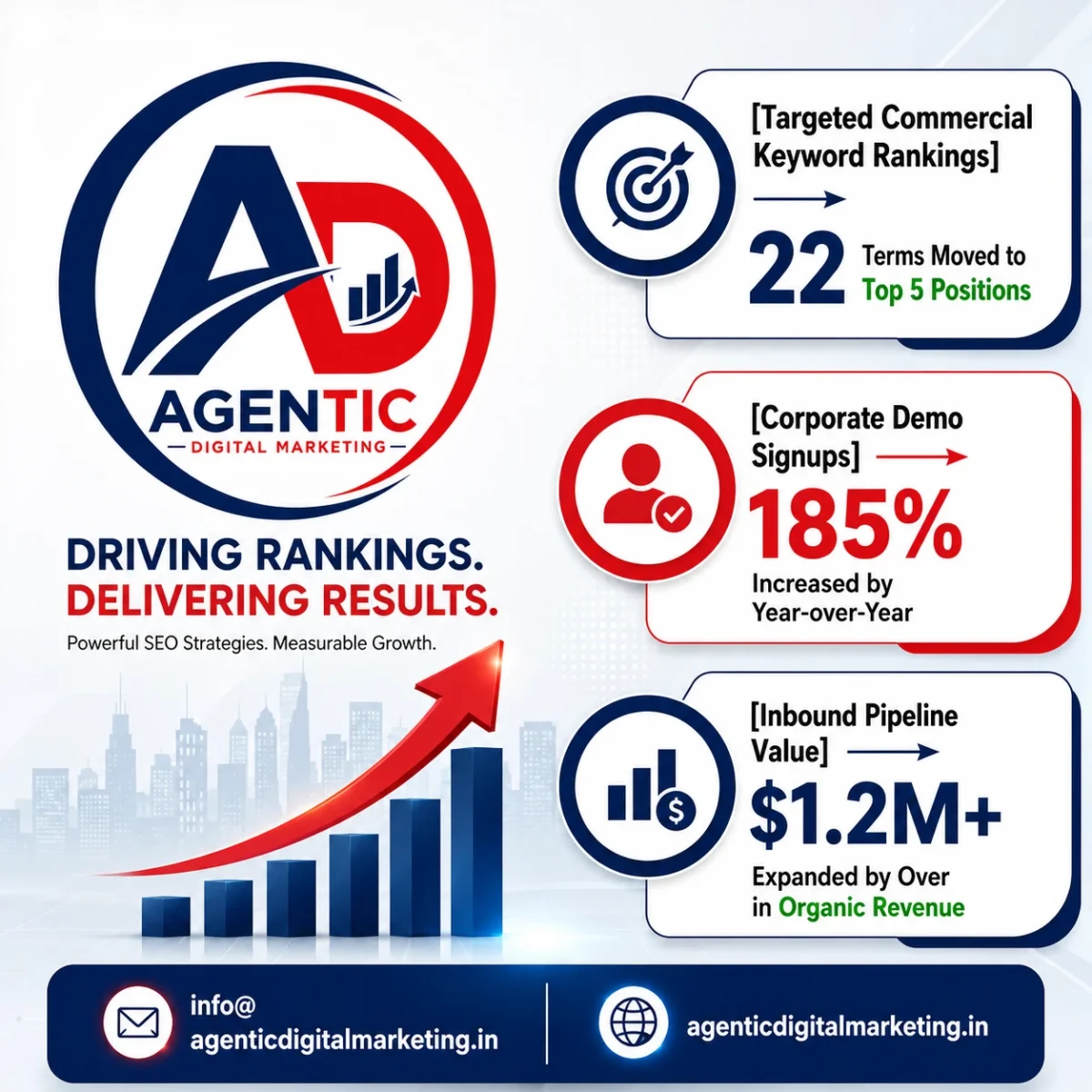 Tampa SEO Agency increasing keyword rankings qualified leads organic traffic and business growth